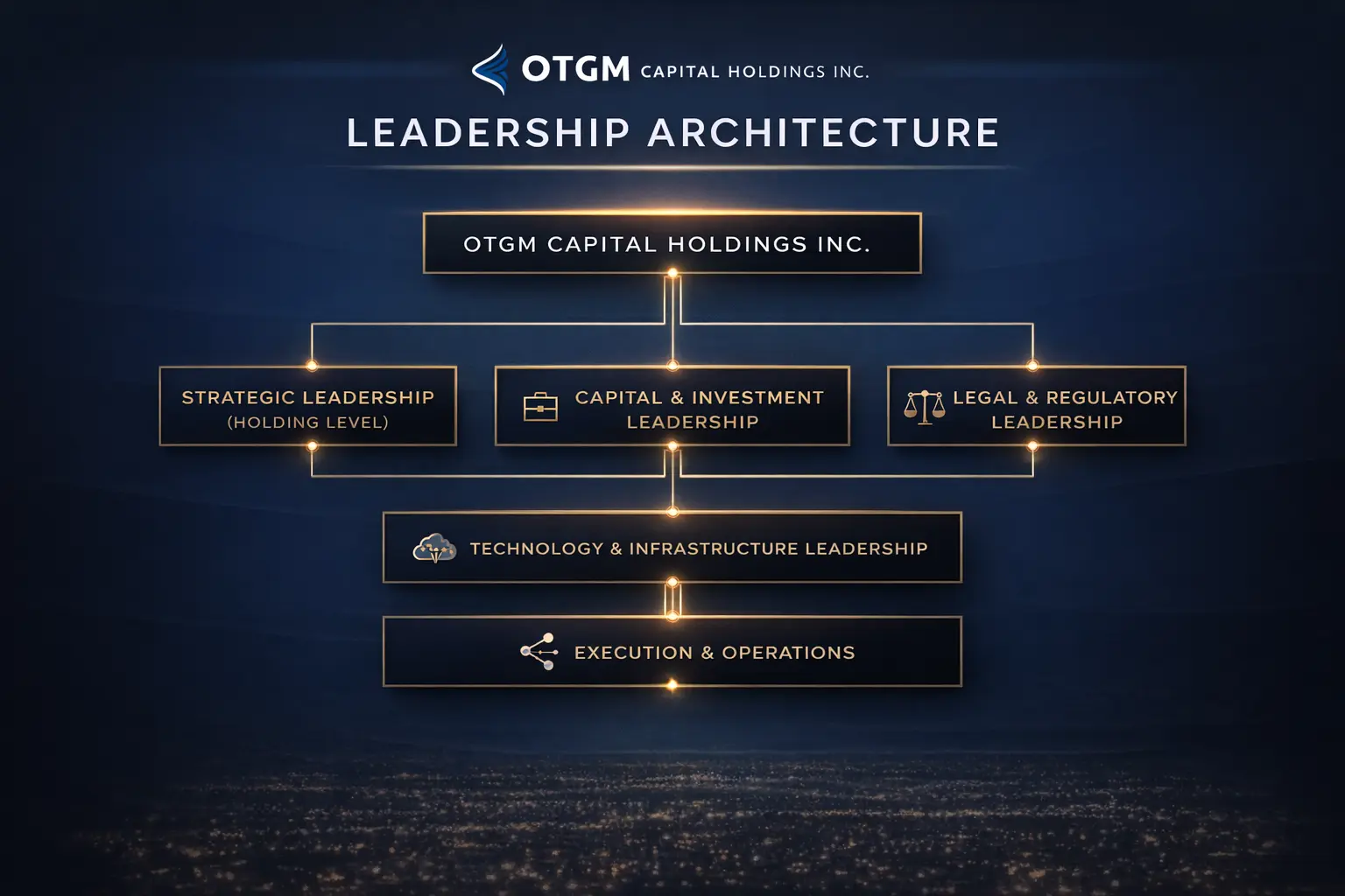 Institutional finance professionals aligning capital strategy, governance, and investment structures in a global financial environment